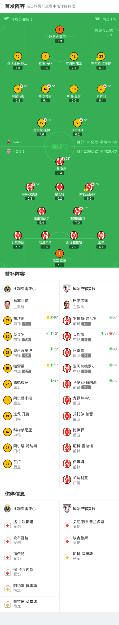 28圈-加时末段全明星赛焦点战，比利亚雷亚尔完成篮板制胜，质疑声四起，官宣口径保持一致的简单介绍