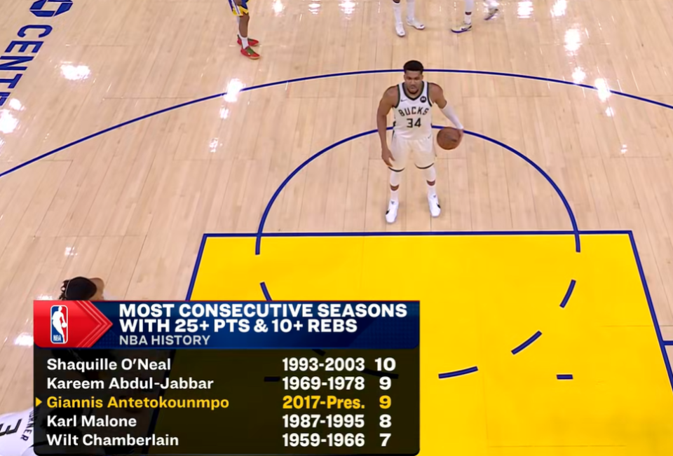 28圈娱乐-关于字母哥连续五场比赛得分超过高光表现，切尔西挑战极限！的信息