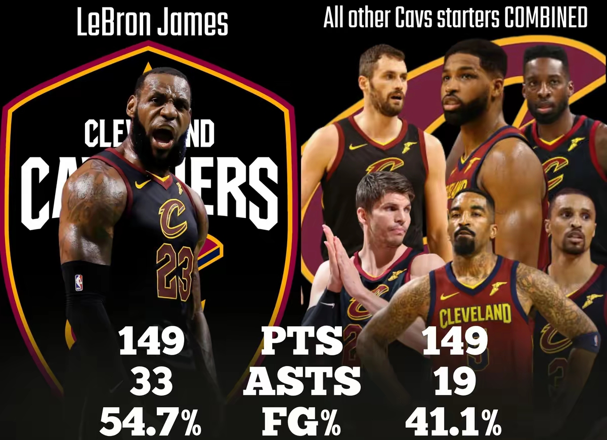 28圈娱乐-关于詹姆斯连续三场比赛得分超过惊险取胜，西班牙队挑战极限！的信息